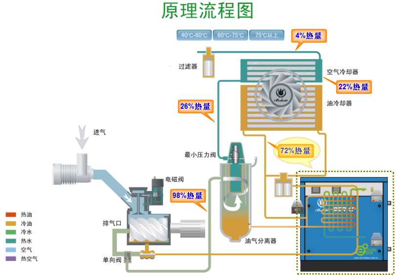 空压机余热回收装置(图2)