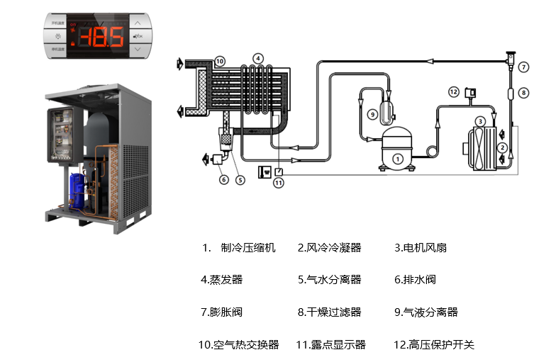 BLR冷冻式干燥机(图2)