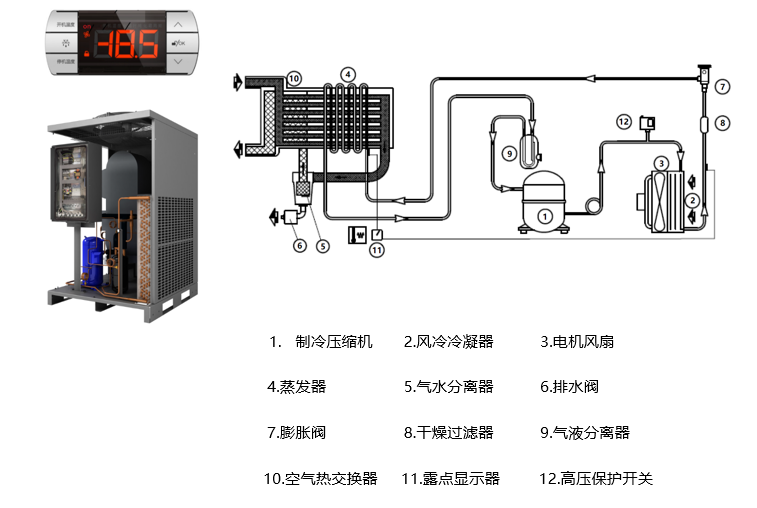 THD系列冷冻式干燥机(图1)
