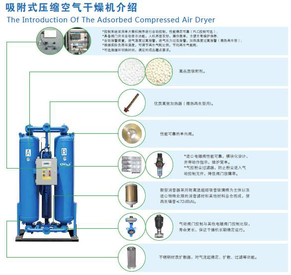 微热再生吸附式压缩空气干燥机(图3)